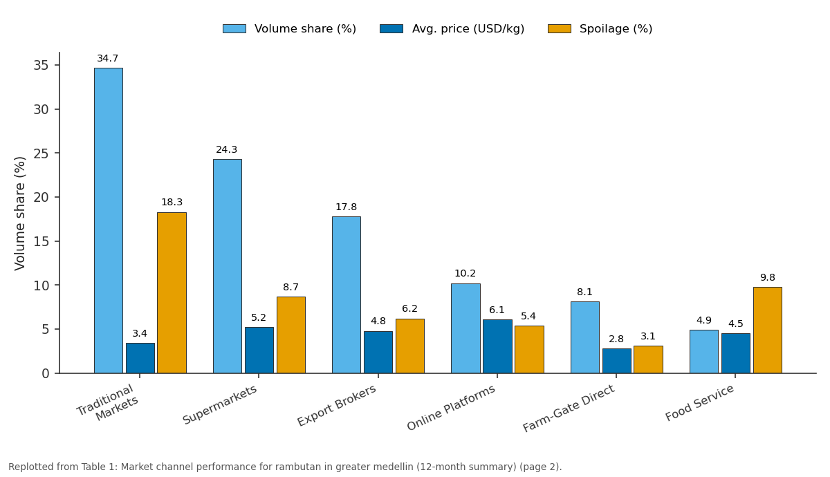 Replotted from Table 1 (page 2) of the original paper. Every bar is the paper's own table value.