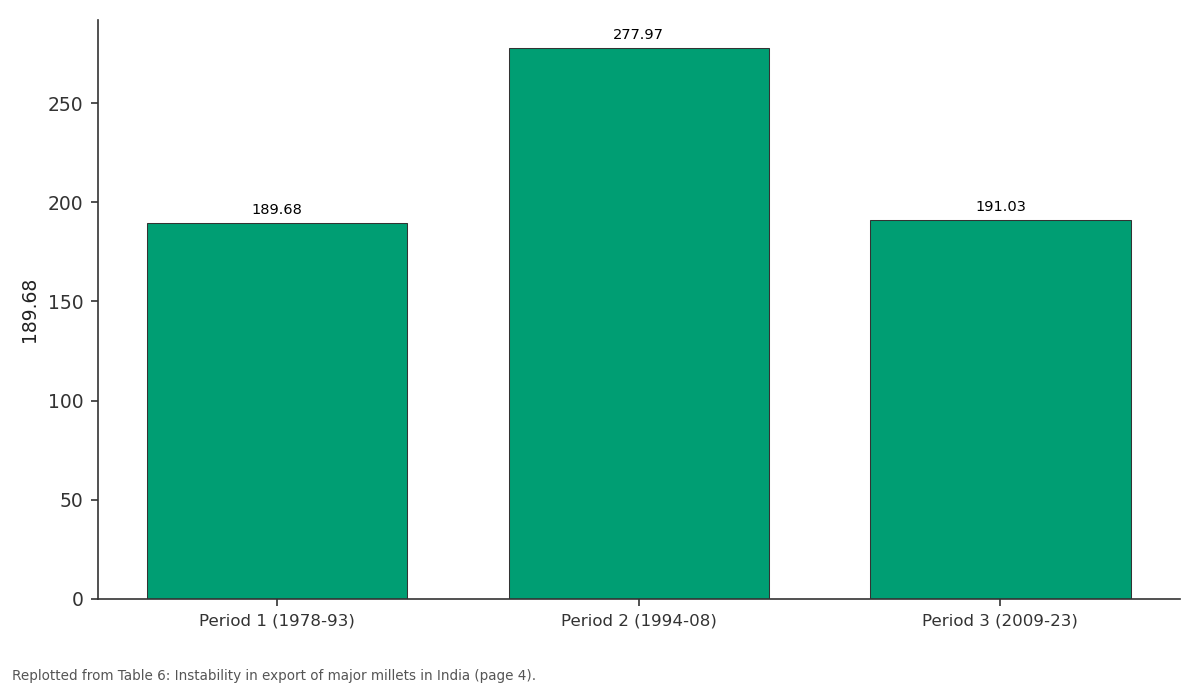 Replotted from Table 6 (page 4) of the original paper. Every bar is the paper's own table value.