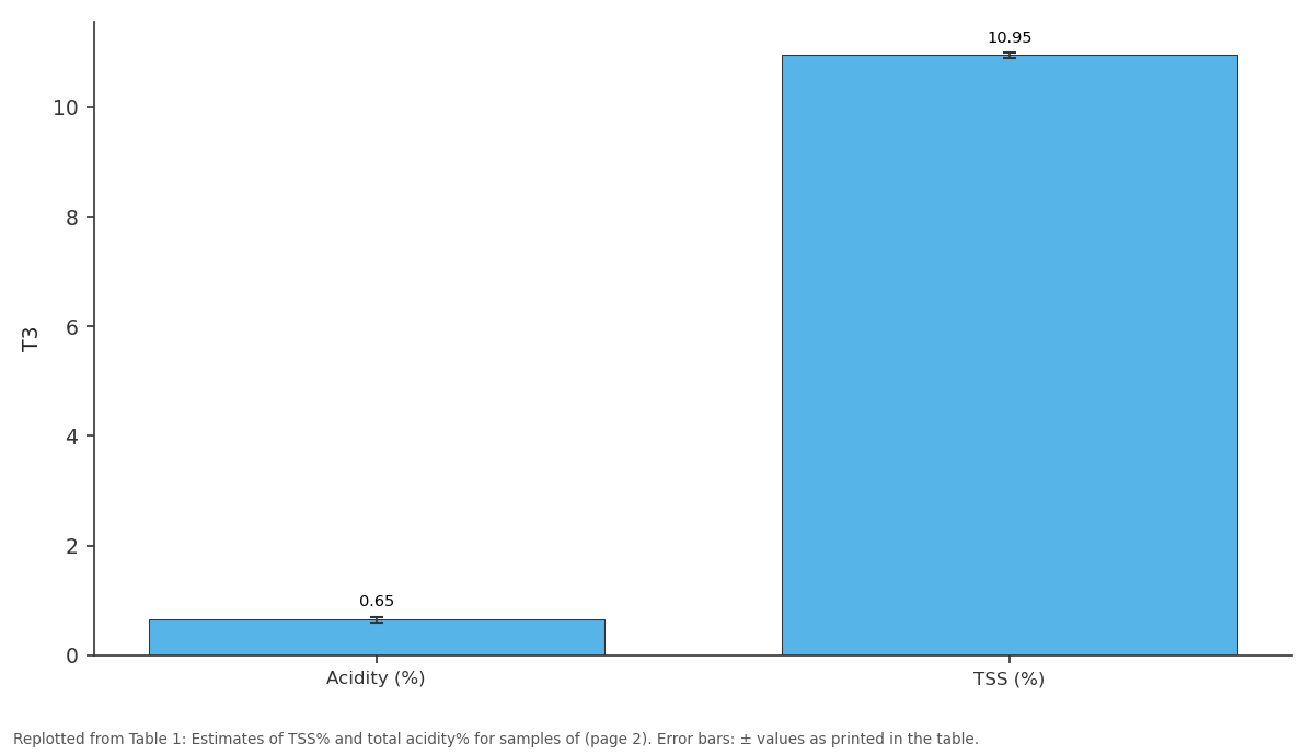 Replotted from Table 1 (page 2) of the original paper. Every bar is the paper's own table value.