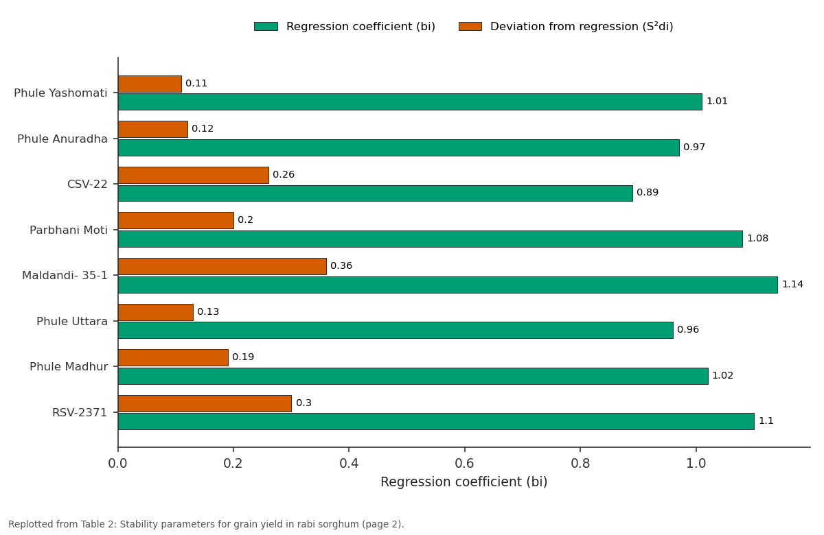 Replotted from Table 2 (page 2) of the original paper. Every bar is the paper's own table value.