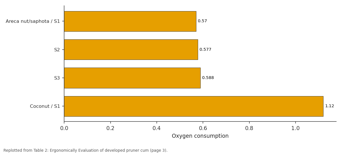 Replotted from Table 2 (page 3) of the original paper. Every bar is the paper's own table value.