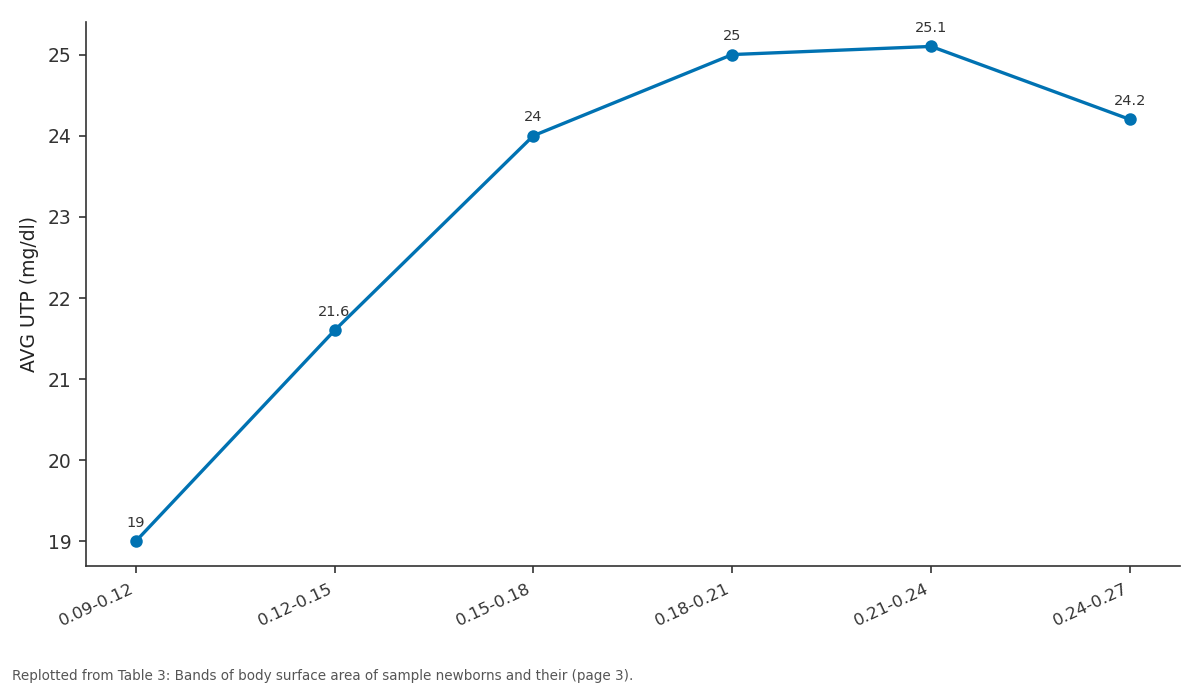 Replotted from Table 3 (page 3) of the original paper. Every bar is the paper's own table value.