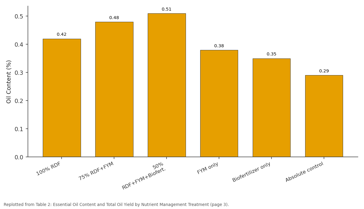 Replotted from Table 2 (page 3) of the original paper. Every bar is the paper's own table value.