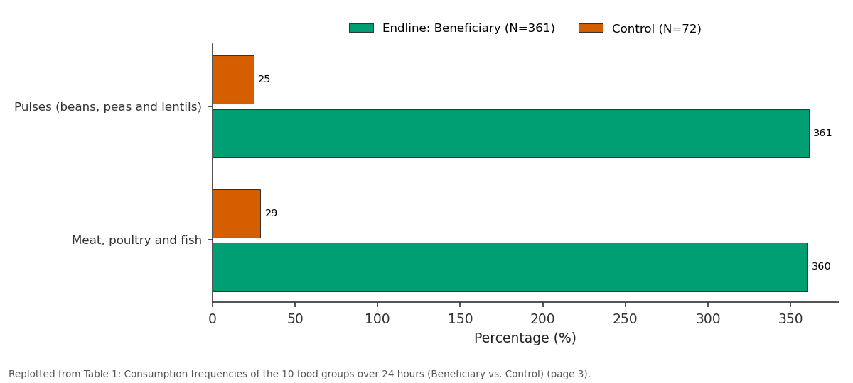 Replotted from Table 1 (page 3) of the original paper. Every bar is the paper's own table value.