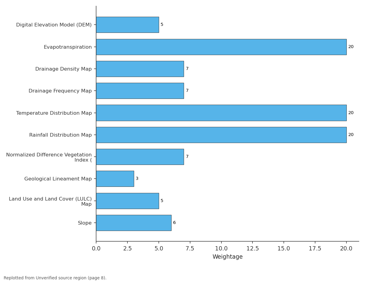 Replotted from a table (page 8) of the original paper. Every bar is the paper's own table value.