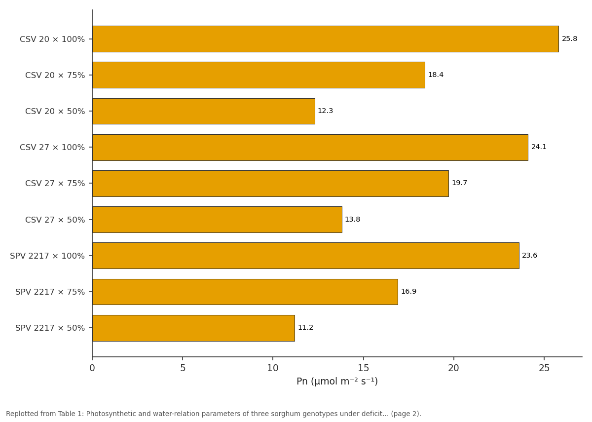 Replotted from Table 1 (page 2) of the original paper. Every bar is the paper's own table value.