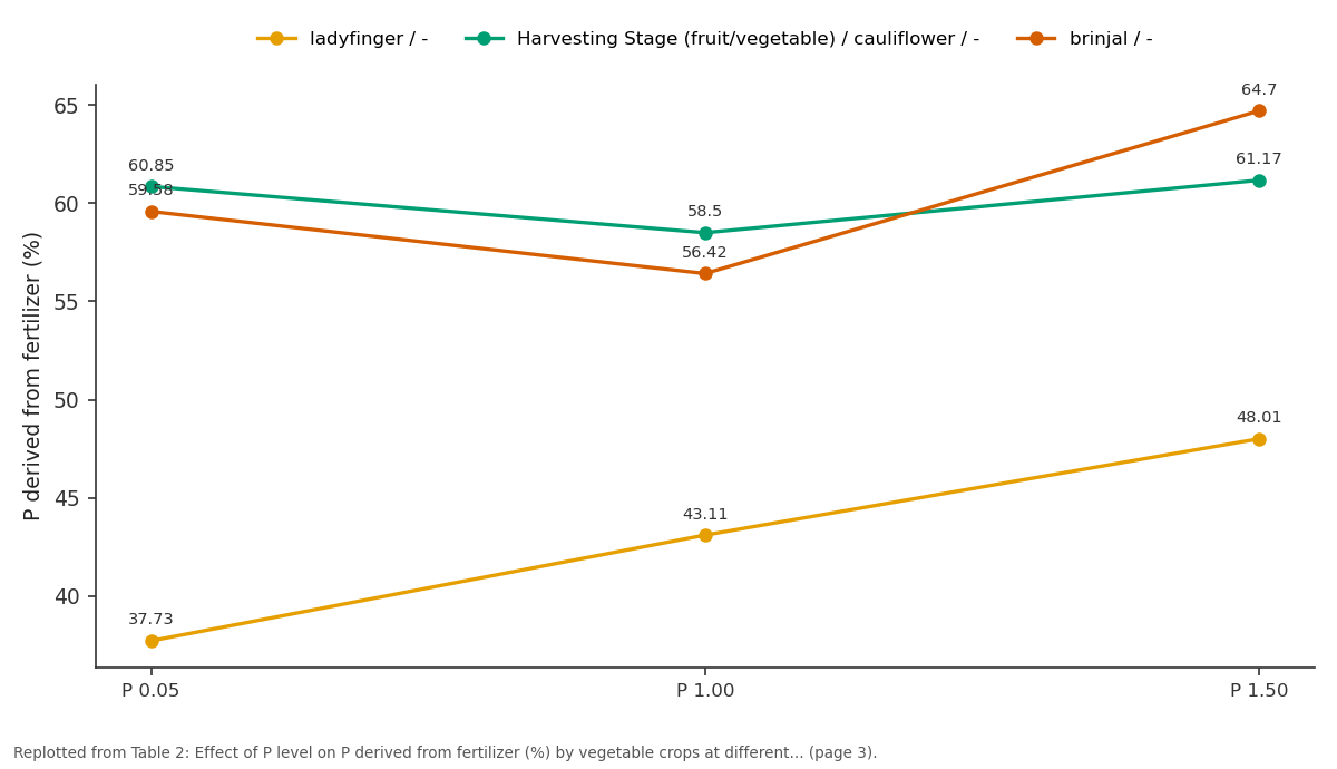 Replotted from Table 2 (page 3) of the original paper. Every bar is the paper's own table value.
