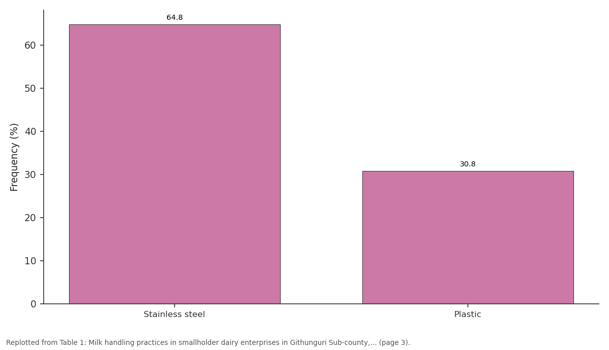 Replotted from Table 1 (page 3) of the original paper. Every bar is the paper's own table value.