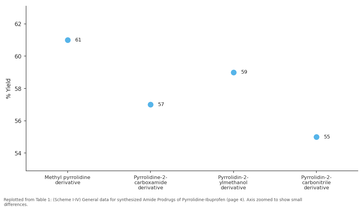 Replotted from Table 1 (page 4) of the original paper. Every bar is the paper's own table value.