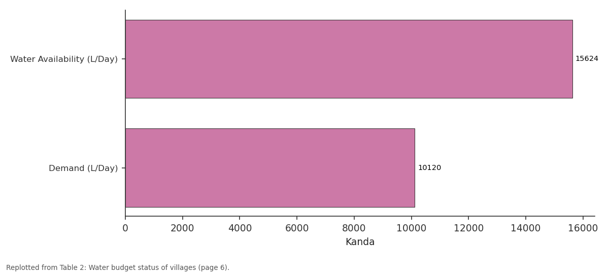 Replotted from Table 2 (page 6) of the original paper. Every bar is the paper's own table value.