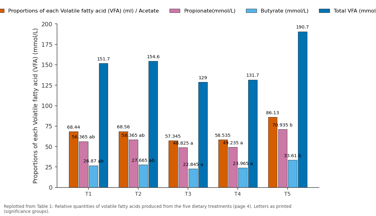 Replotted from Table 1 (page 4) of the original paper. Every bar is the paper's own table value.