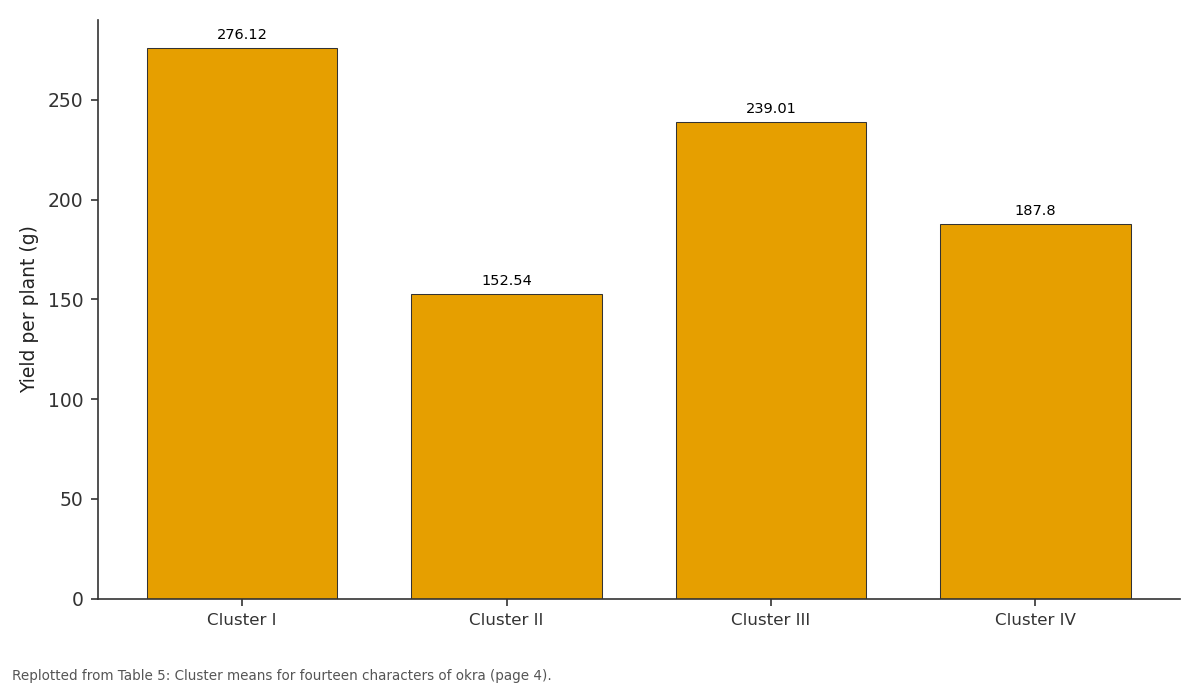 Replotted from Table 5 (page 4) of the original paper. Every bar is the paper's own table value.