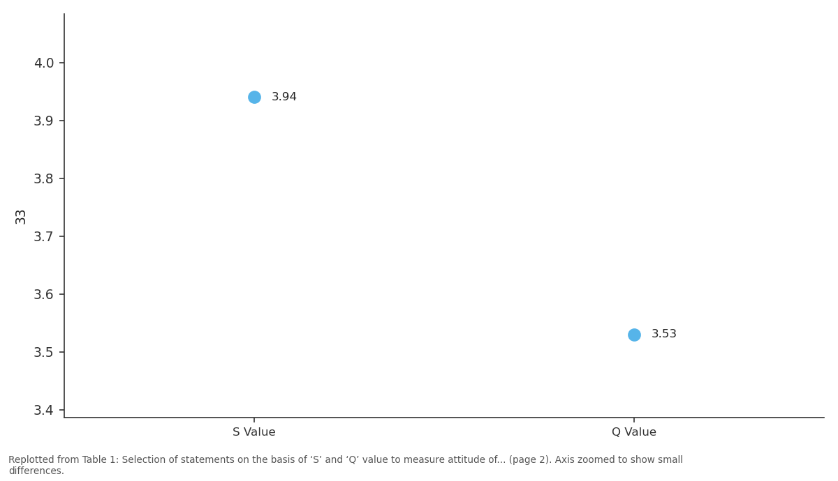 Replotted from Table 1 (page 2) of the original paper. Every bar is the paper's own table value.