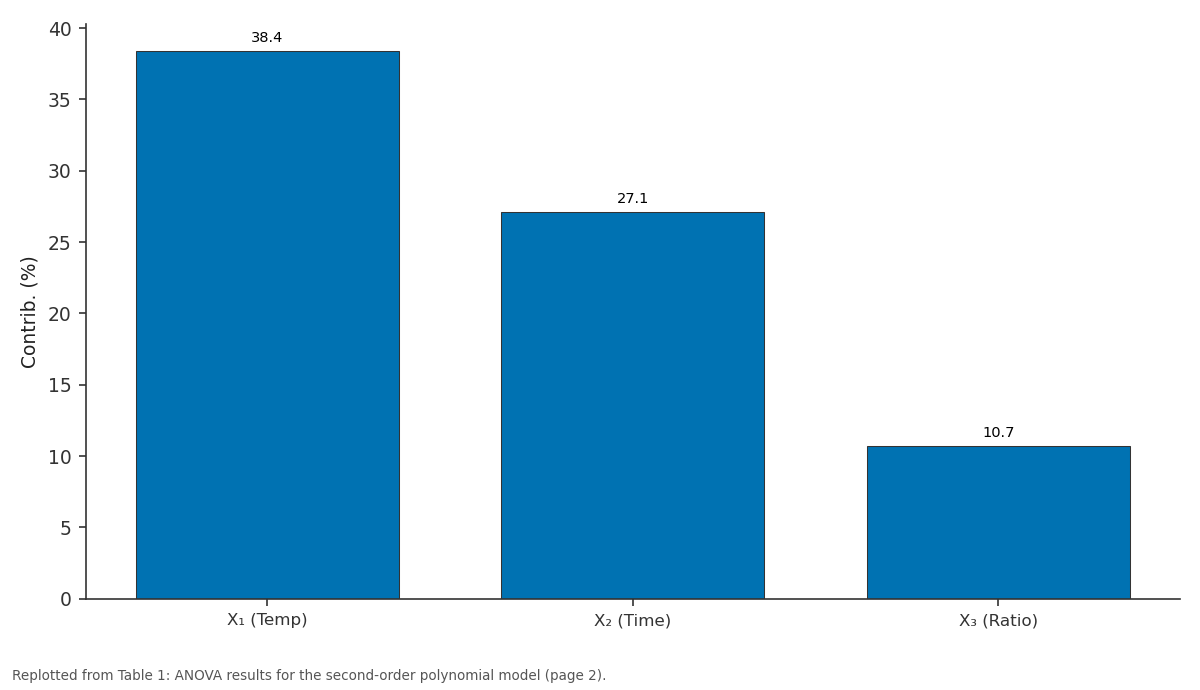 Replotted from Table 1 (page 2) of the original paper. Every bar is the paper's own table value.