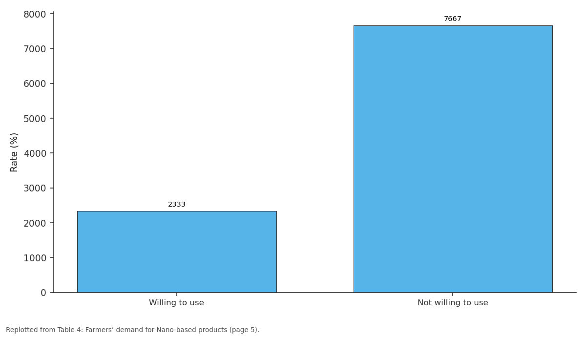 Replotted from Table 4 (page 5) of the original paper. Every bar is the paper's own table value.