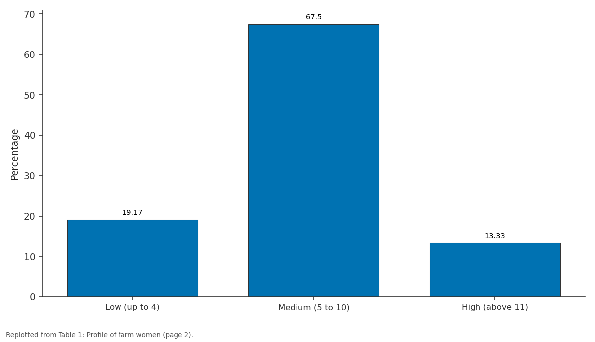 Replotted from Table 1 (page 2) of the original paper. Every bar is the paper's own table value.