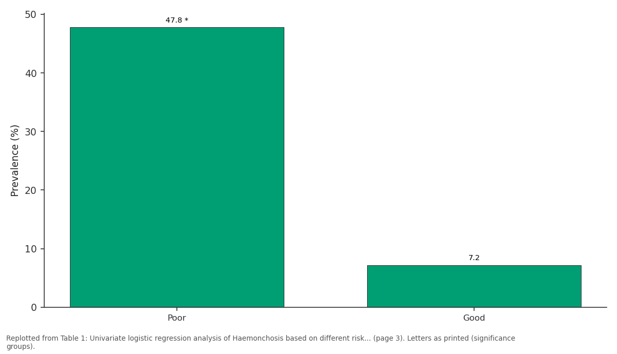Replotted from Table 1 (page 3) of the original paper. Every bar is the paper's own table value.