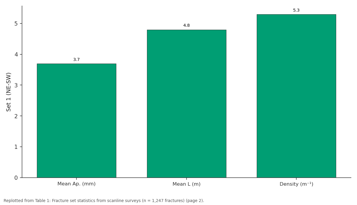 Replotted from Table 1 (page 2) of the original paper. Every bar is the paper's own table value.
