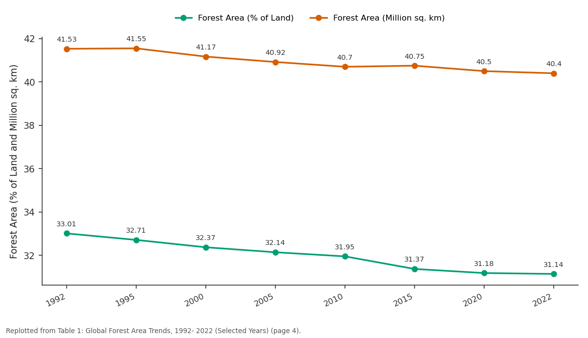 Replotted from Table 1 (page 4) of the original paper. Every bar is the paper's own table value.