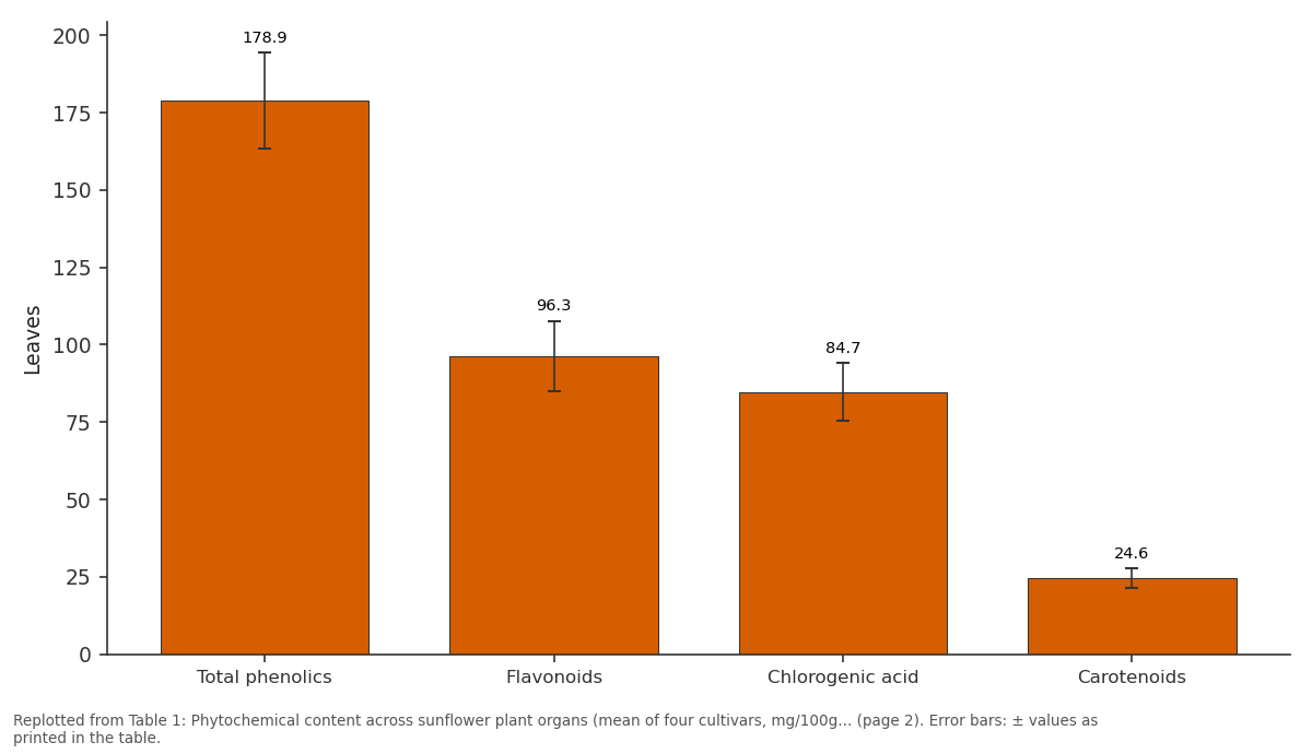 Replotted from Table 1 (page 2) of the original paper. Every bar is the paper's own table value.
