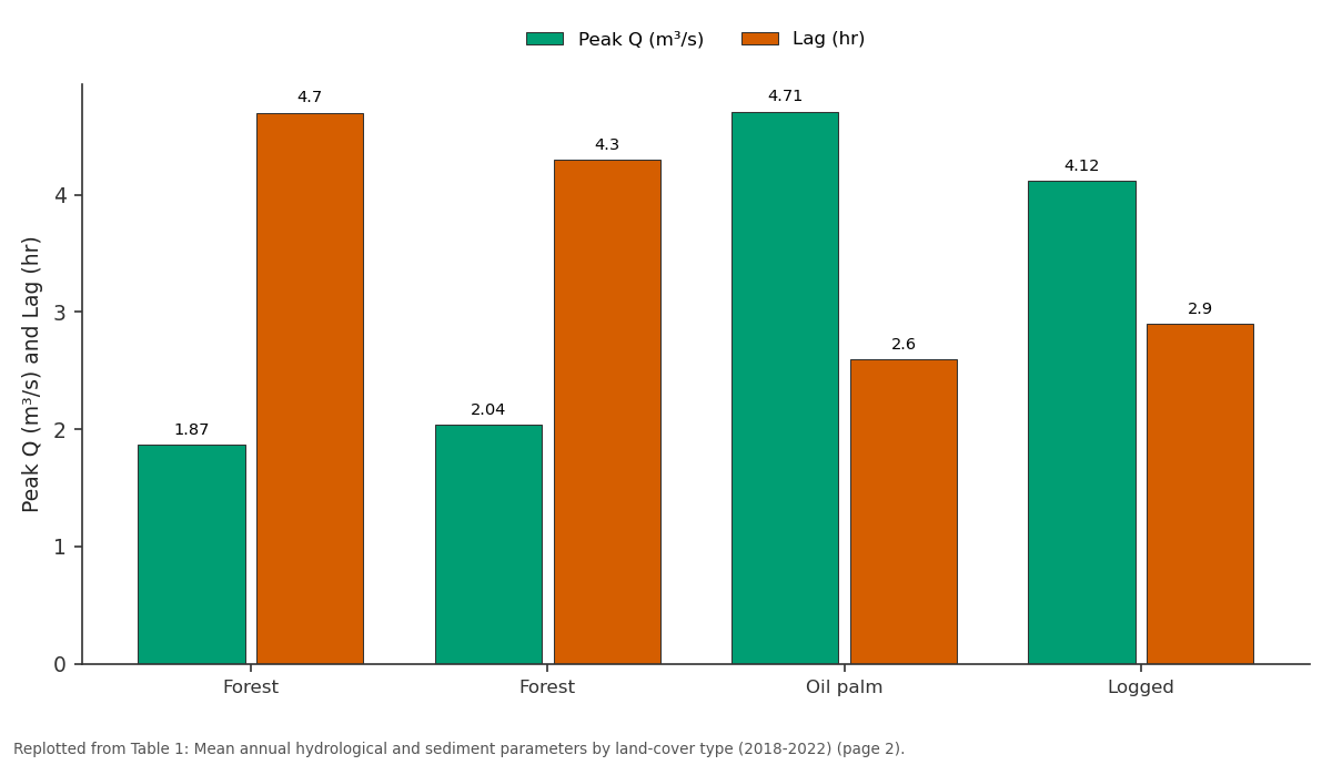 Replotted from Table 1 (page 2) of the original paper. Every bar is the paper's own table value.