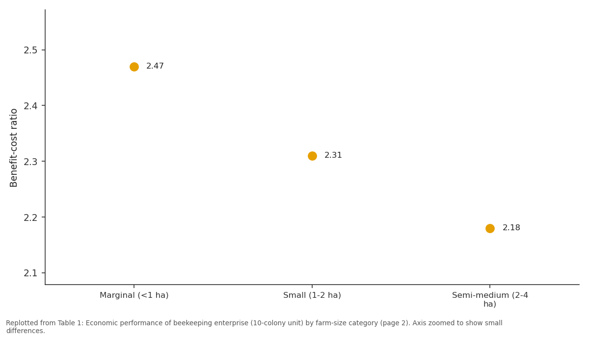 Replotted from Table 1 (page 2) of the original paper. Every bar is the paper's own table value.