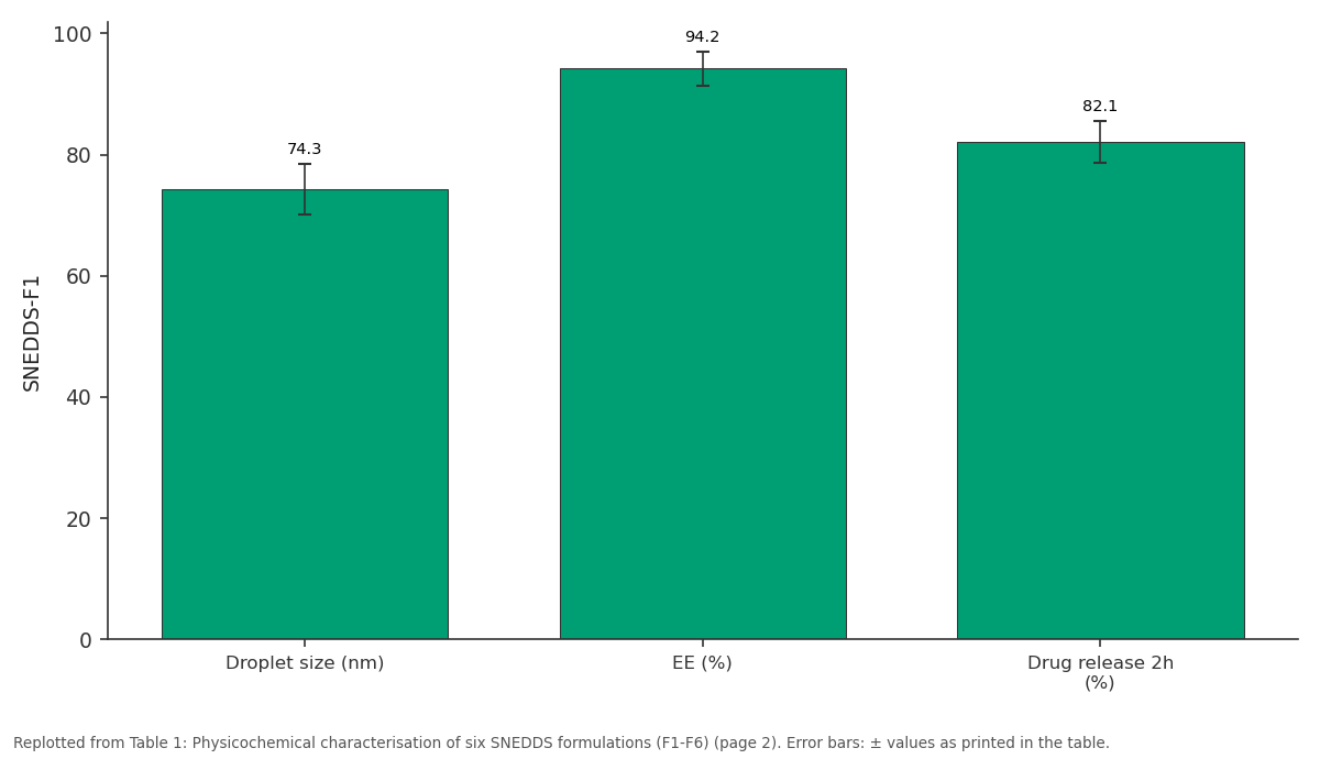 Replotted from Table 1 (page 2) of the original paper. Every bar is the paper's own table value.