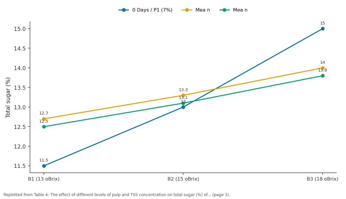 Replotted from Table 4 (page 3) of the original paper. Every bar is the paper's own table value.