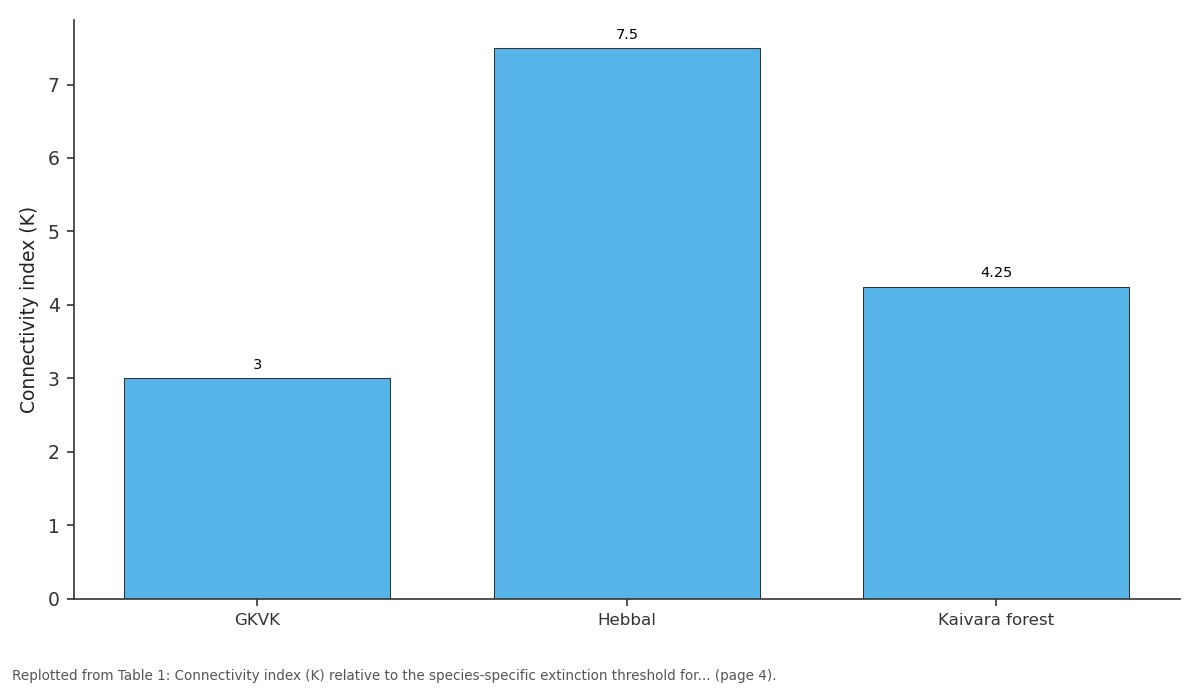 Replotted from Table 1 (page 4) of the original paper. Every bar is the paper's own table value.