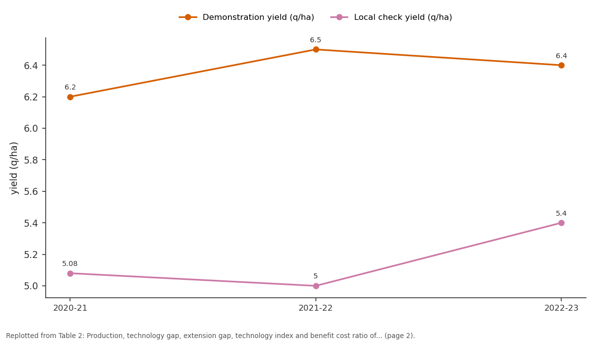 Replotted from Table 2 (page 2) of the original paper. Every bar is the paper's own table value.