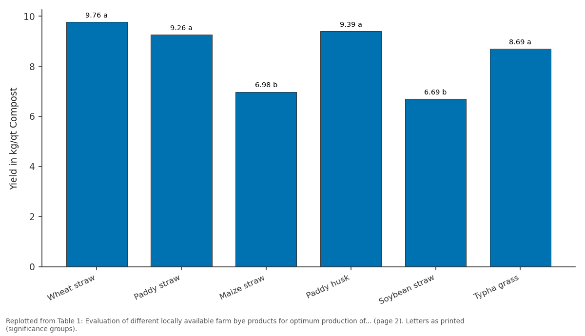 Replotted from Table 1 (page 2) of the original paper. Every bar is the paper's own table value.