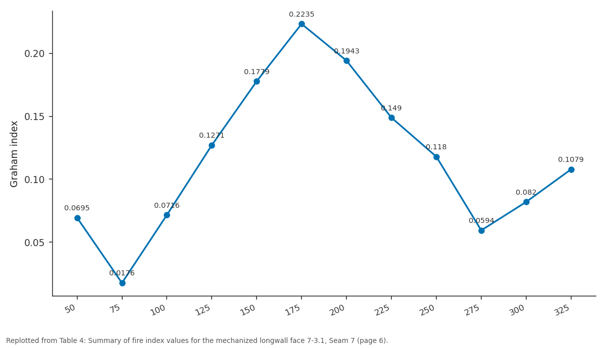 Replotted from Table 4 (page 6) of the original paper. Every bar is the paper's own table value.