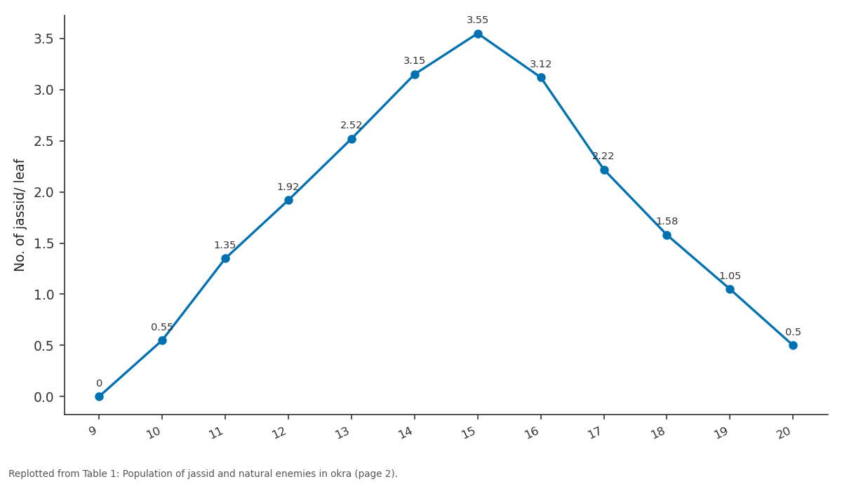 Replotted from Table 1 (page 2) of the original paper. Every bar is the paper's own table value.
