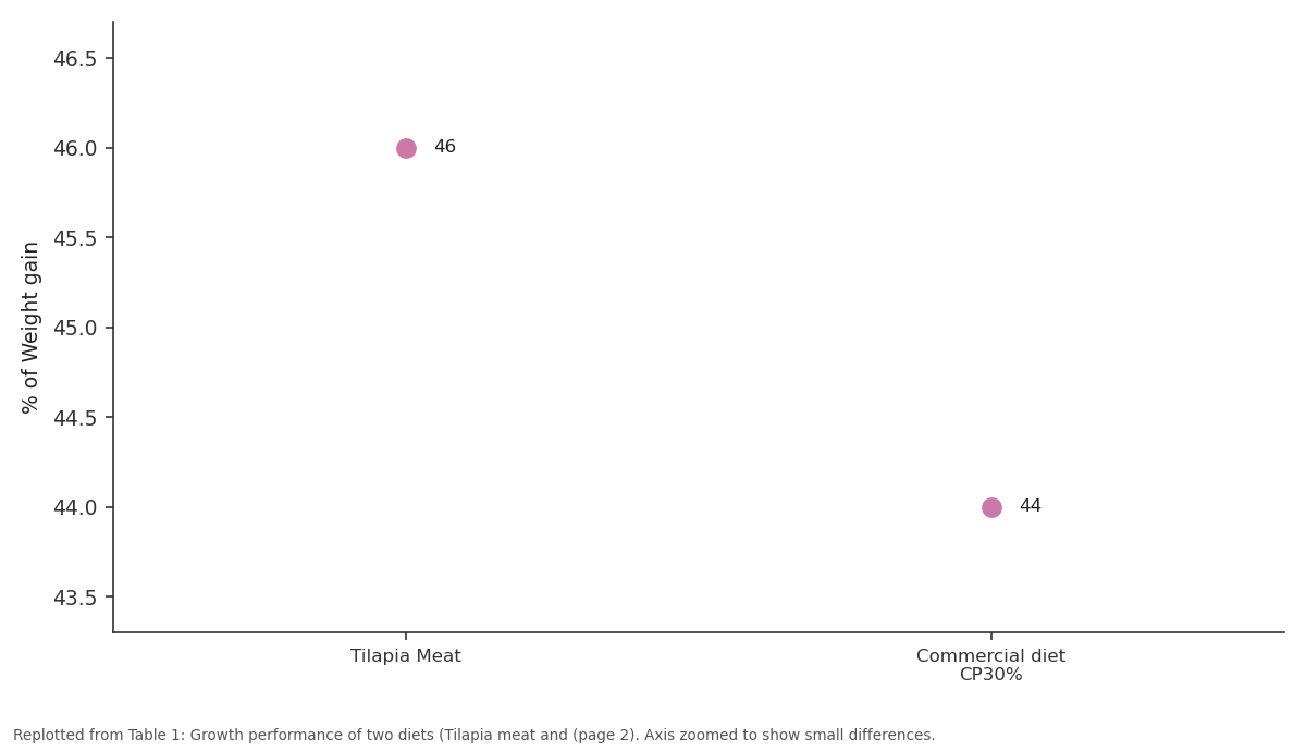 Replotted from Table 1 (page 2) of the original paper. Every bar is the paper's own table value.