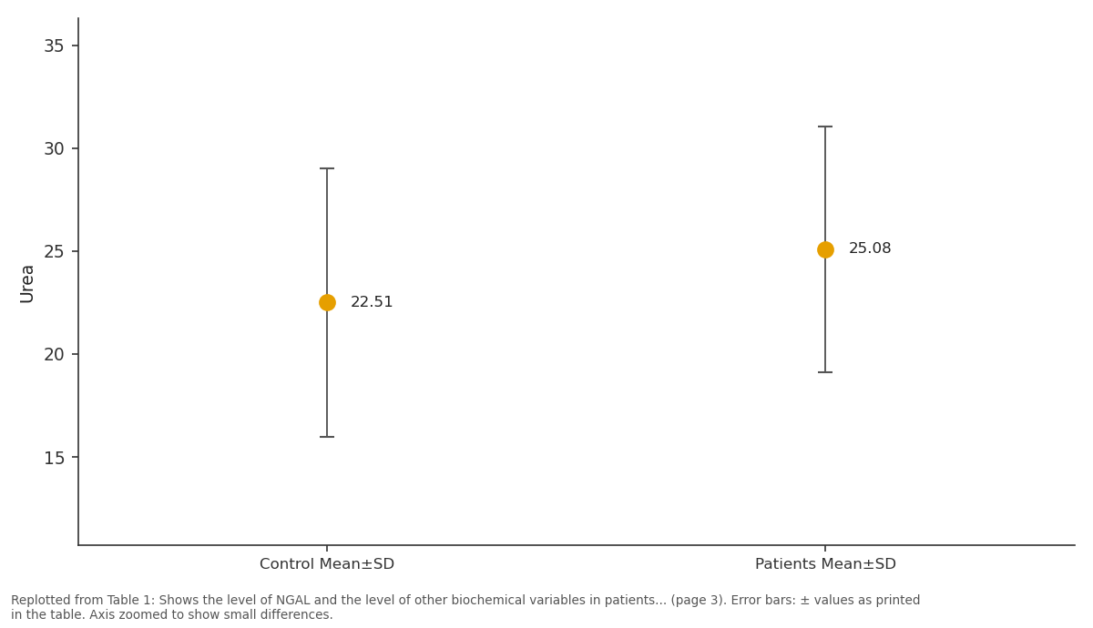 Replotted from Table 1 (page 3) of the original paper. Every bar is the paper's own table value.
