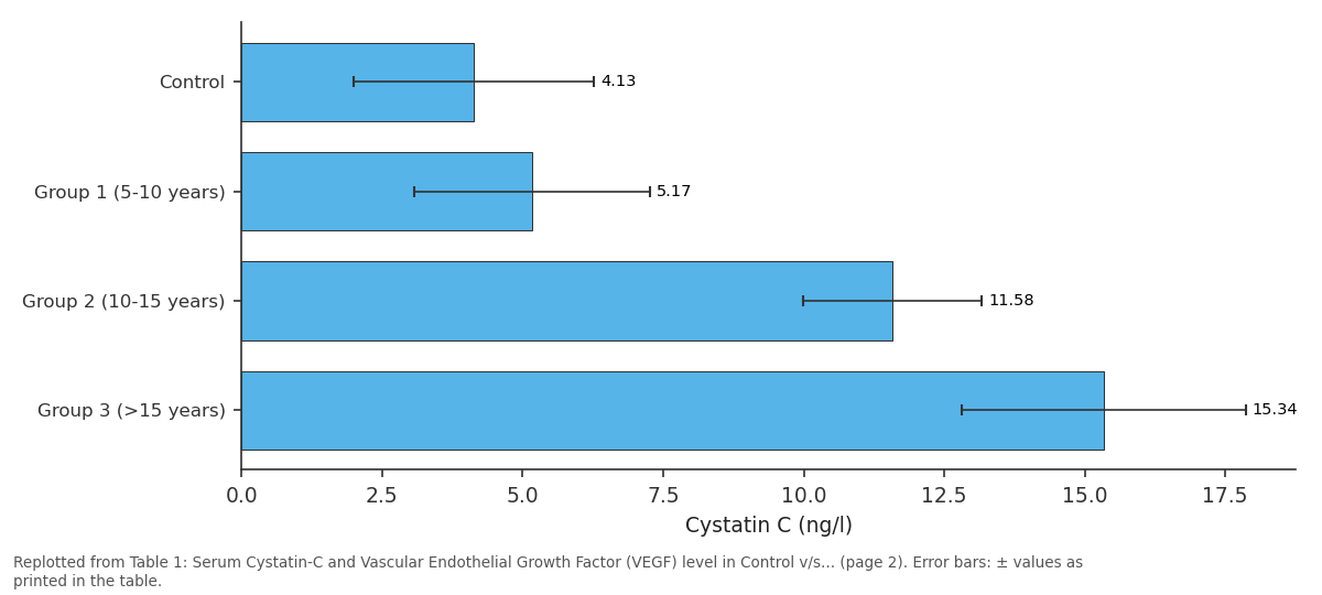 Replotted from Table 1 (page 2) of the original paper. Every bar is the paper's own table value.