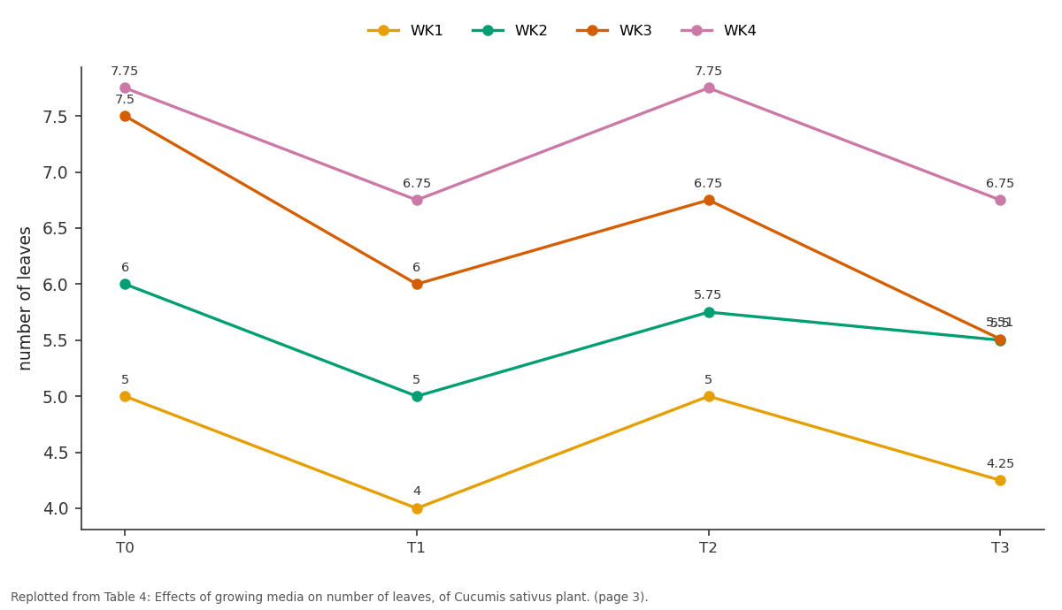 Replotted from Table 4 (page 3) of the original paper. Every bar is the paper's own table value.