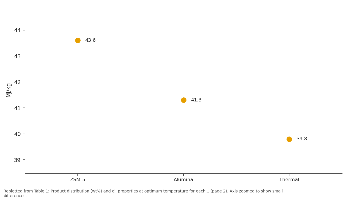Replotted from Table 1 (page 2) of the original paper. Every bar is the paper's own table value.