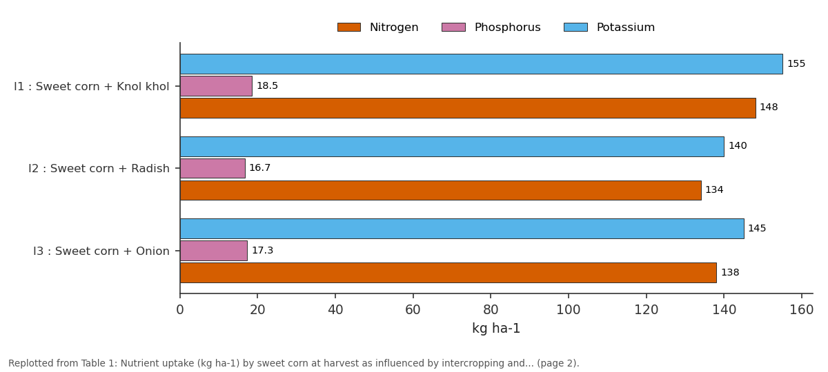 Replotted from Table 1 (page 2) of the original paper. Every bar is the paper's own table value.