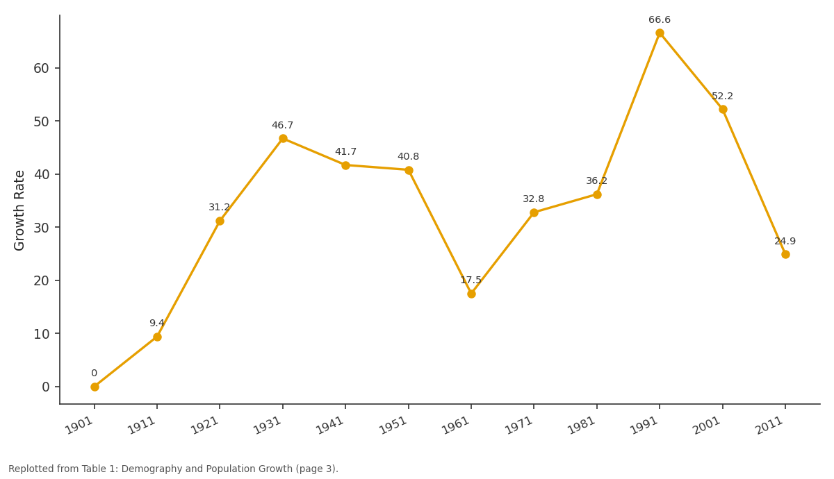 Replotted from Table 1 (page 3) of the original paper. Every bar is the paper's own table value.