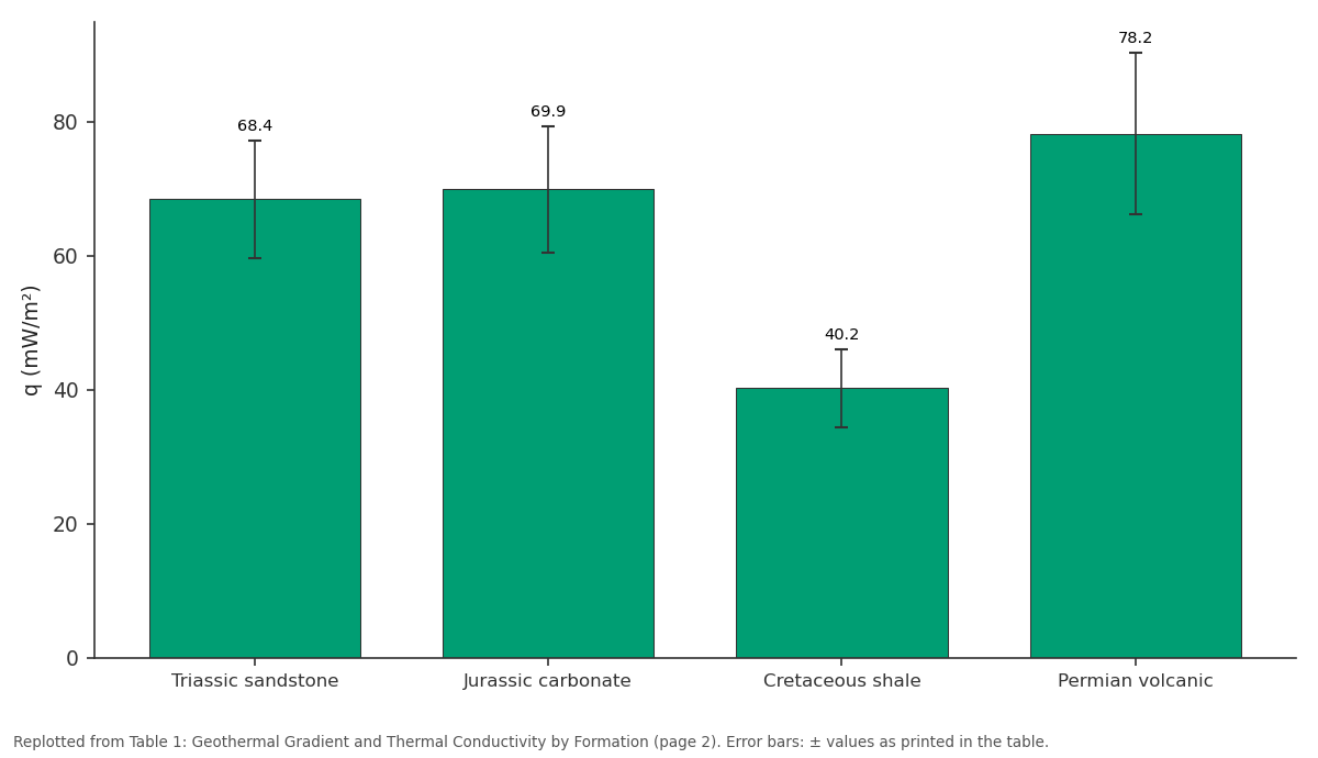 Replotted from Table 1 (page 2) of the original paper. Every bar is the paper's own table value.