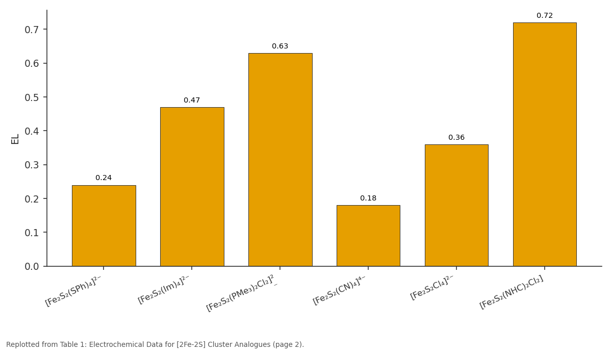 Replotted from Table 1 (page 2) of the original paper. Every bar is the paper's own table value.