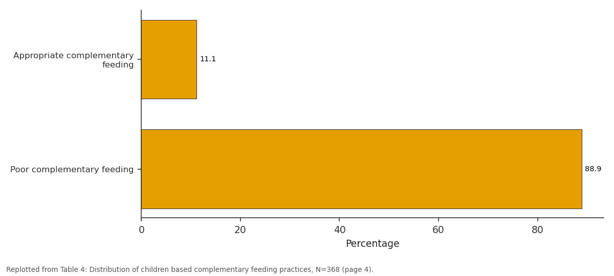 Replotted from Table 4 (page 4) of the original paper. Every bar is the paper's own table value.