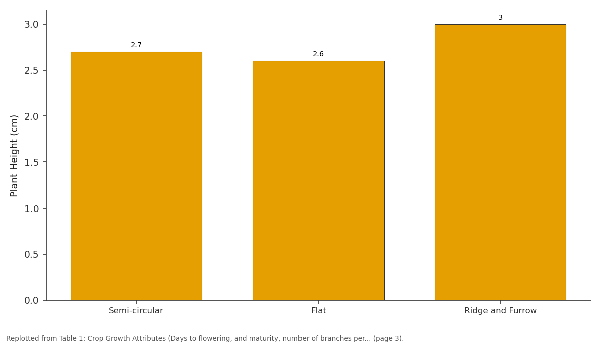 Replotted from Table 1 (page 3) of the original paper. Every bar is the paper's own table value.