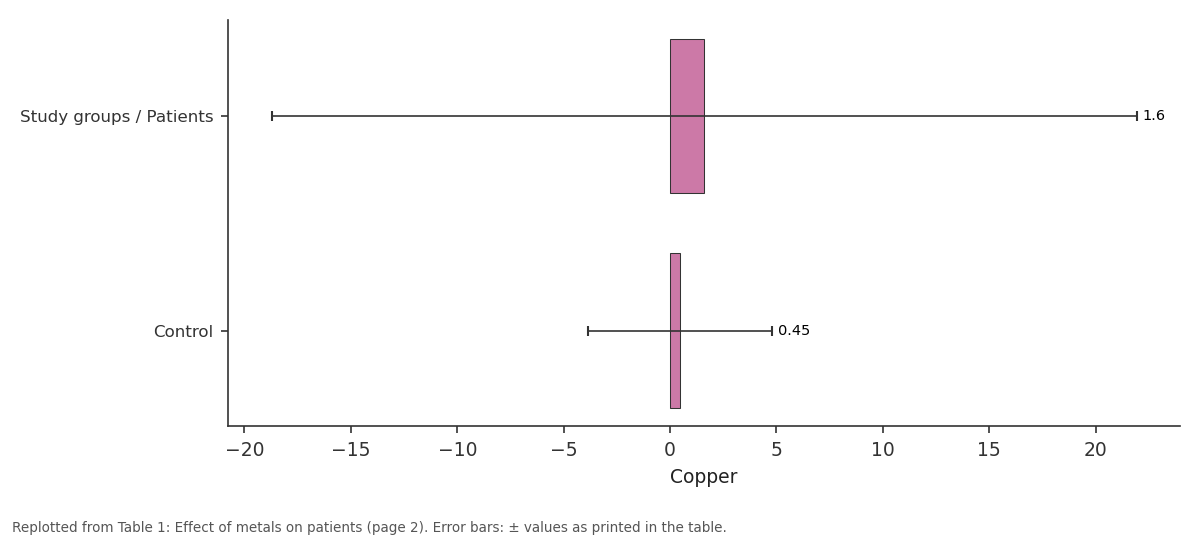 Replotted from Table 1 (page 2) of the original paper. Every bar is the paper's own table value.