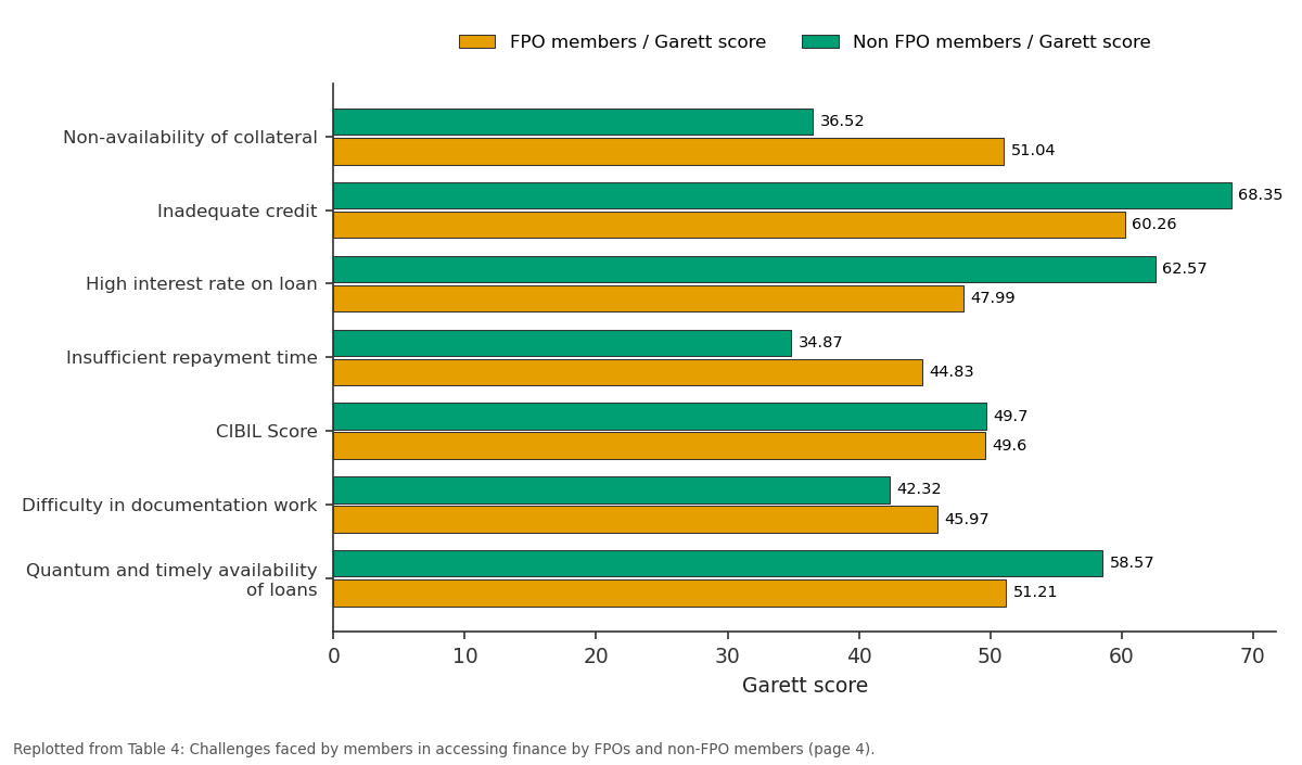 Replotted from Table 4 (page 4) of the original paper. Every bar is the paper's own table value.