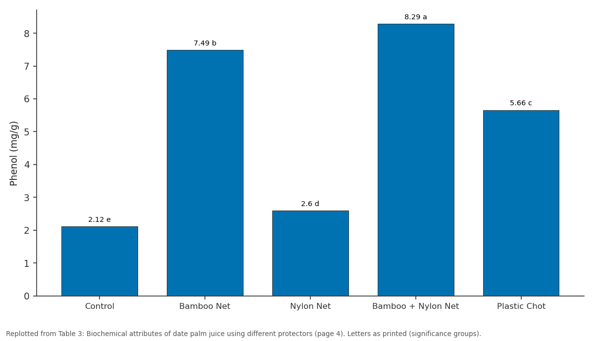 Replotted from Table 3 (page 4) of the original paper. Every bar is the paper's own table value.