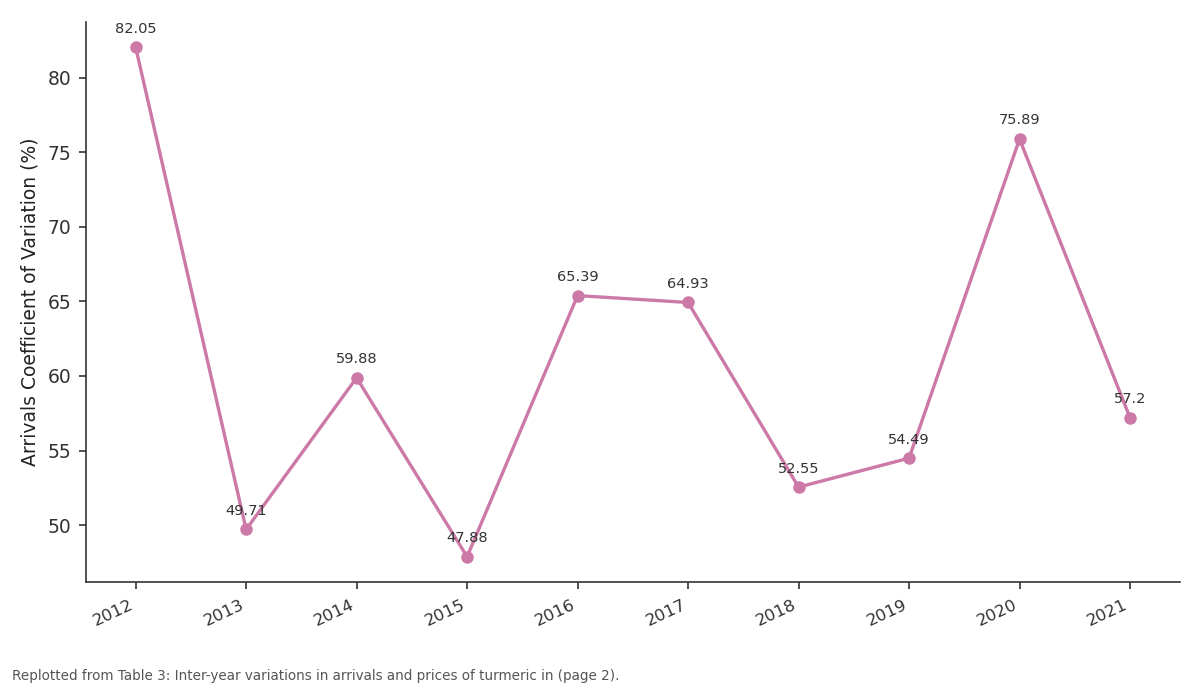 Replotted from Table 3 (page 2) of the original paper. Every bar is the paper's own table value.