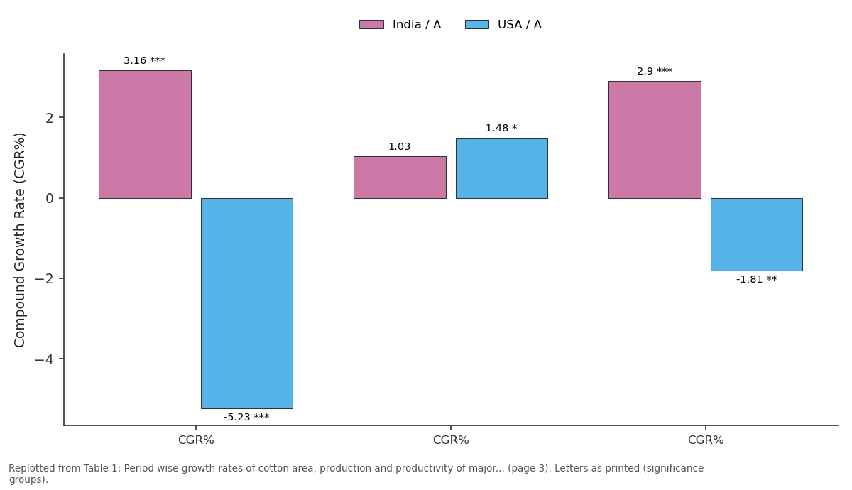 Replotted from Table 1 (page 3) of the original paper. Every bar is the paper's own table value.