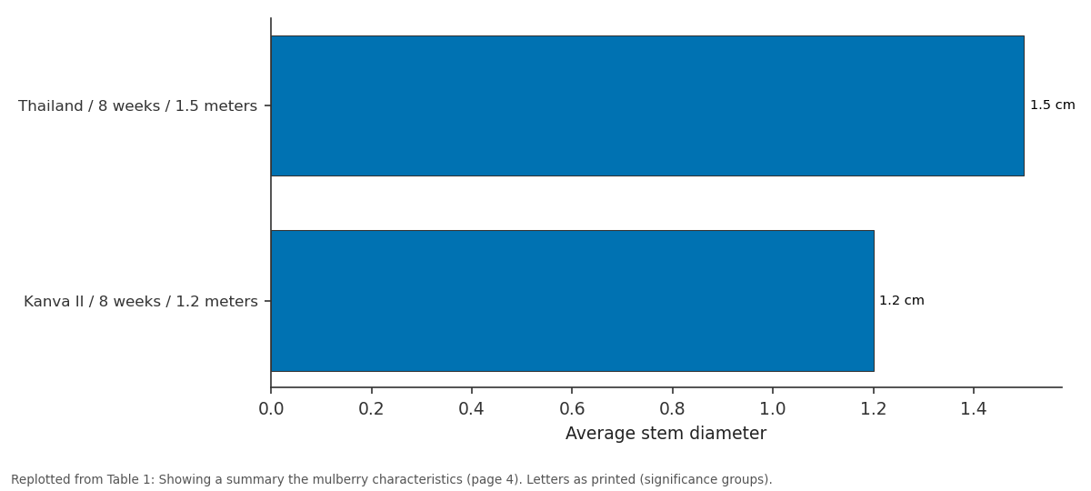 Replotted from Table 1 (page 4) of the original paper. Every bar is the paper's own table value.